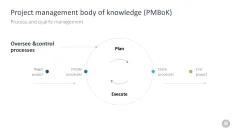 Change Management Toolbox
