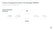 Change Management Toolbox