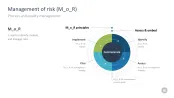 Change Management Toolbox