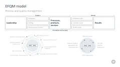 Change Management Toolbox