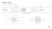 Change Management Toolbox