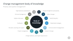 Change Management Toolbox