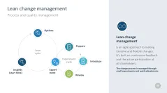 Change Management Toolbox