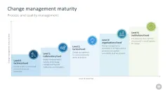 Change Management Toolbox