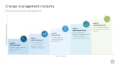 Change Management Toolbox