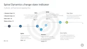 Change Management Toolbox