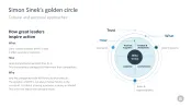 Change Management Toolbox