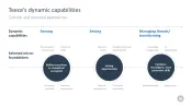 Change Management Toolbox