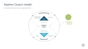 Change Management Toolbox