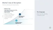 Change Management Toolbox