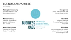 Business Case 