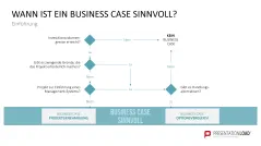 Business Case 