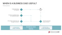 Business Case