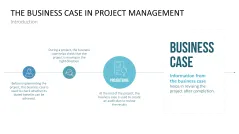 Business Case