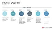 Business Case