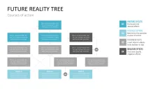 Business Case
