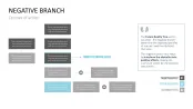 Business Case