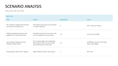 Business Case
