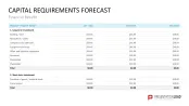 Business Case