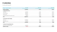 Business Case