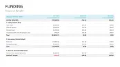 Business Case