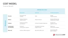 Business Case