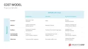 Business Case
