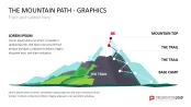 Mountain Path – Graphics
