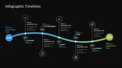 Infographic Timelines