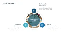 OKR Methode 
