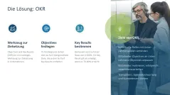 OKR Methode 