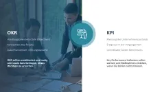 OKR Methode 