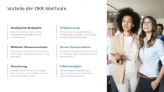 OKR Methode 