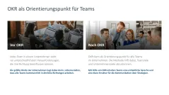 OKR Methode 