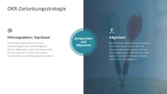 OKR Methode 