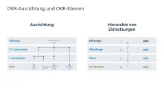 OKR Methode 