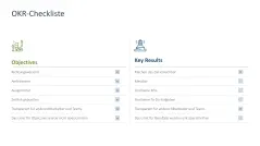 OKR Methode 