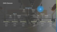 OKR Methode 