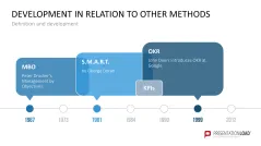 OKR