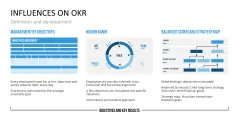 OKR