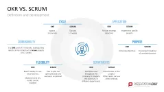 OKR