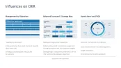 OKR