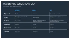 OKR