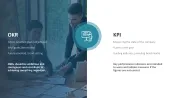 OKR