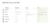 OKR