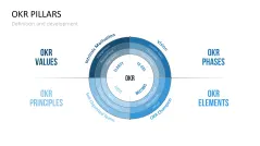 OKR