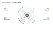 OKR