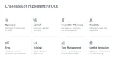 OKR