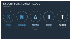 OKR