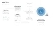 OKR